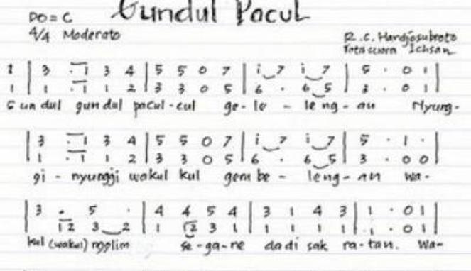 131578_lagu-daerah-gundul-pacul_663_382