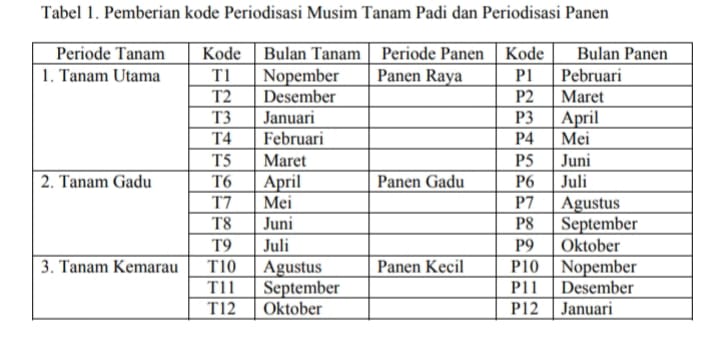 Pasar Tani vs Pasar Uang